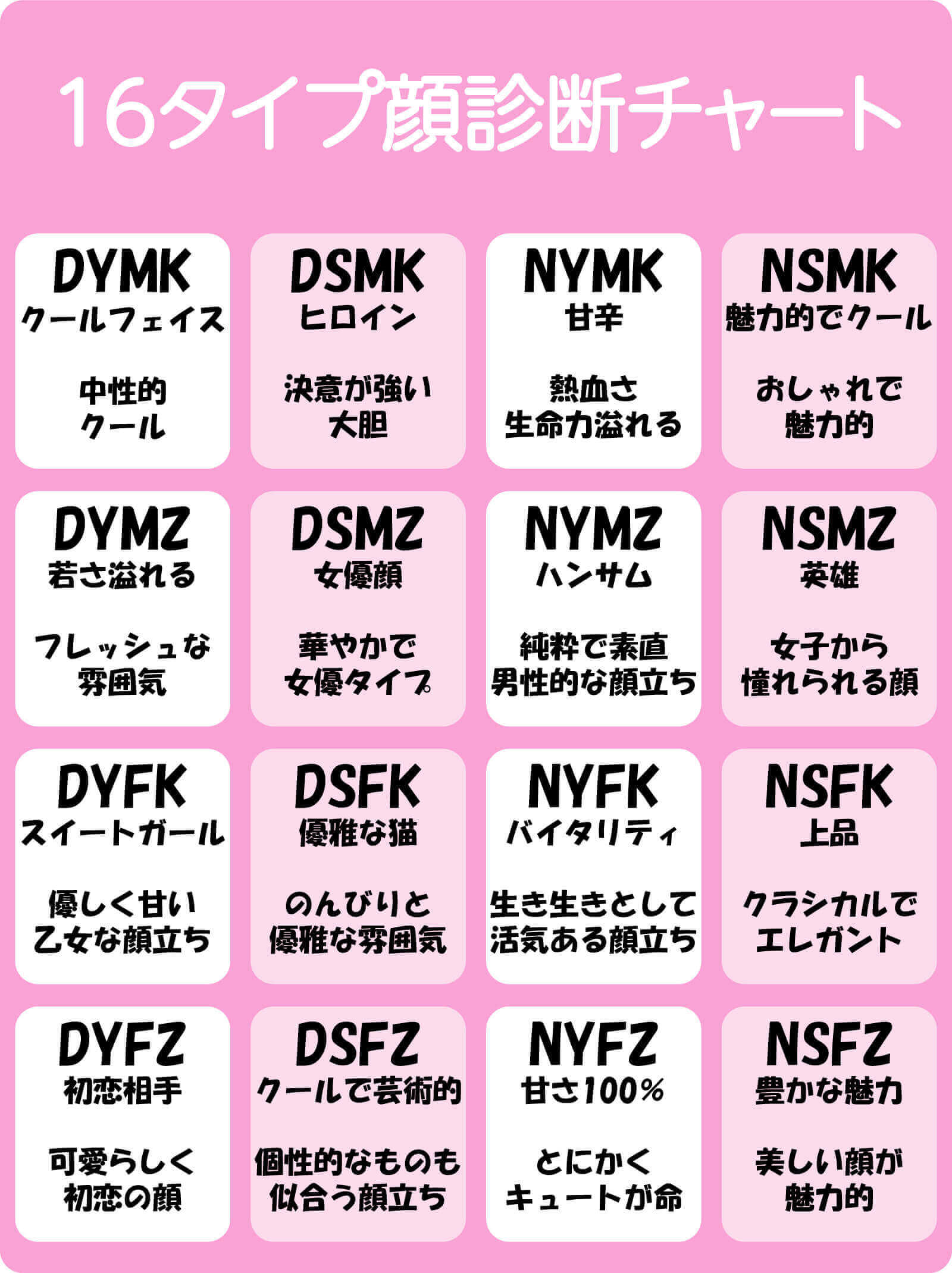16タイプ顔診断チャート