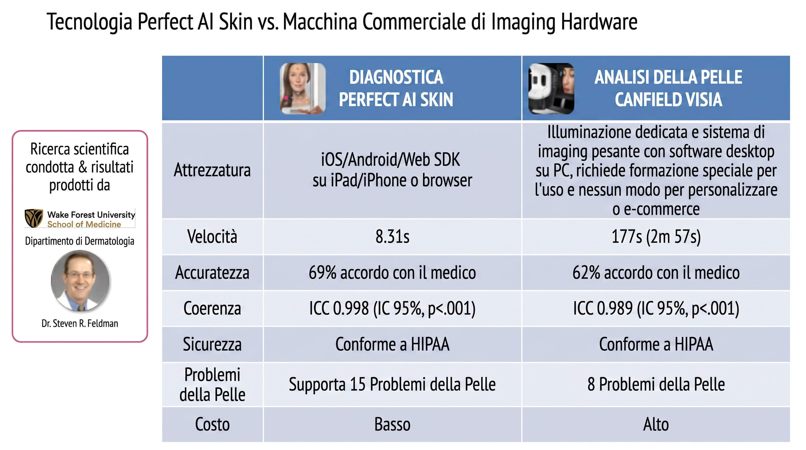 Analisi della Pelle AI vs Valutazione Cutanea Tradizionale