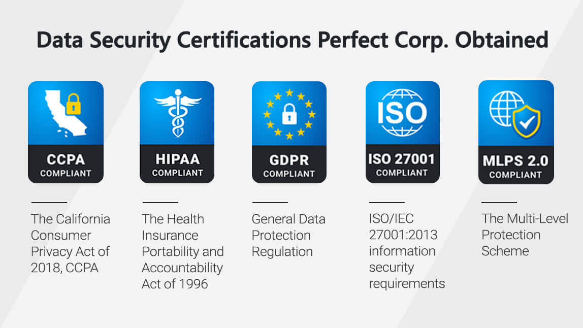 Perfect Corp. 数据安全 Perfect Corp. 数据安全