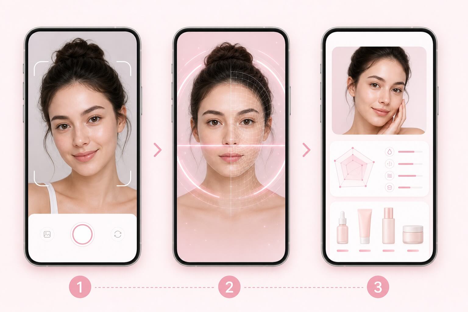 Proceso para hacer un diagnóstico de piel online con selfie e inteligencia artificial Proceso para hacer un diagnóstico de piel online con selfie e inteligencia artificial