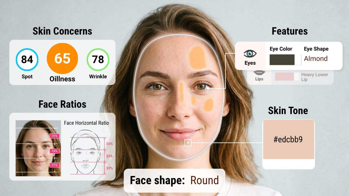 face analyzer's features-skin concerns-facial ratios-features detection-skin tone
