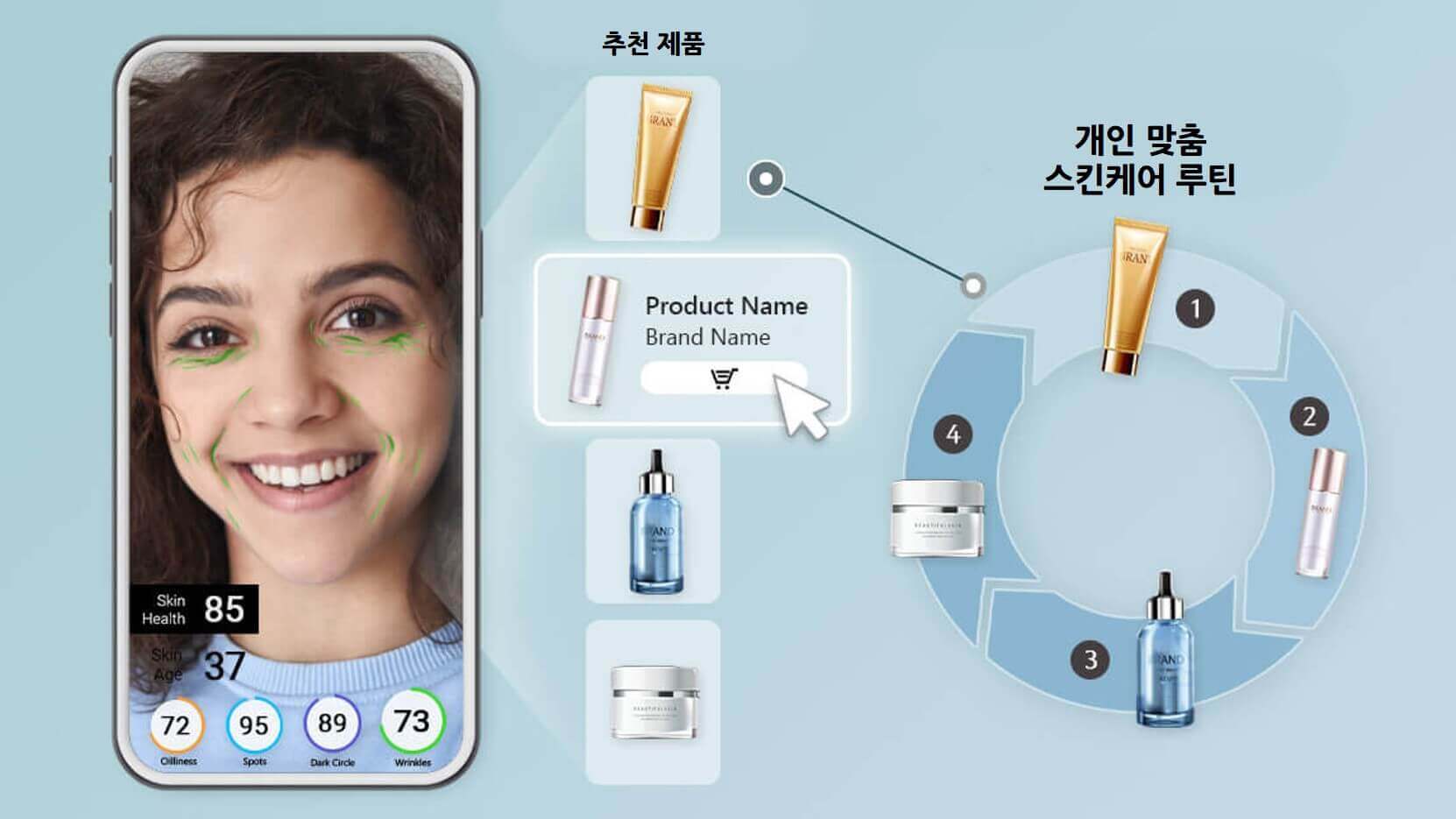3D 피부 분석 활용의 장점 3D 피부 분석 활용의 장점