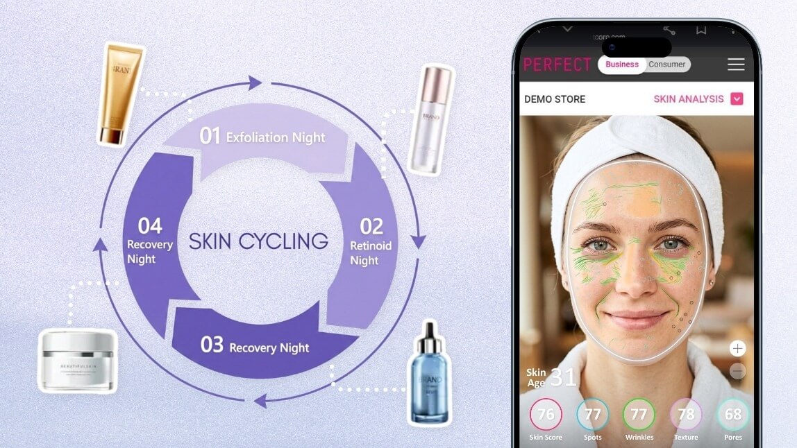 Skin Cycling Routine: The Ultimate Guide 2026