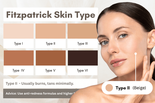 fitzpatrick skin type analysis fitzpatrick skin type analysis