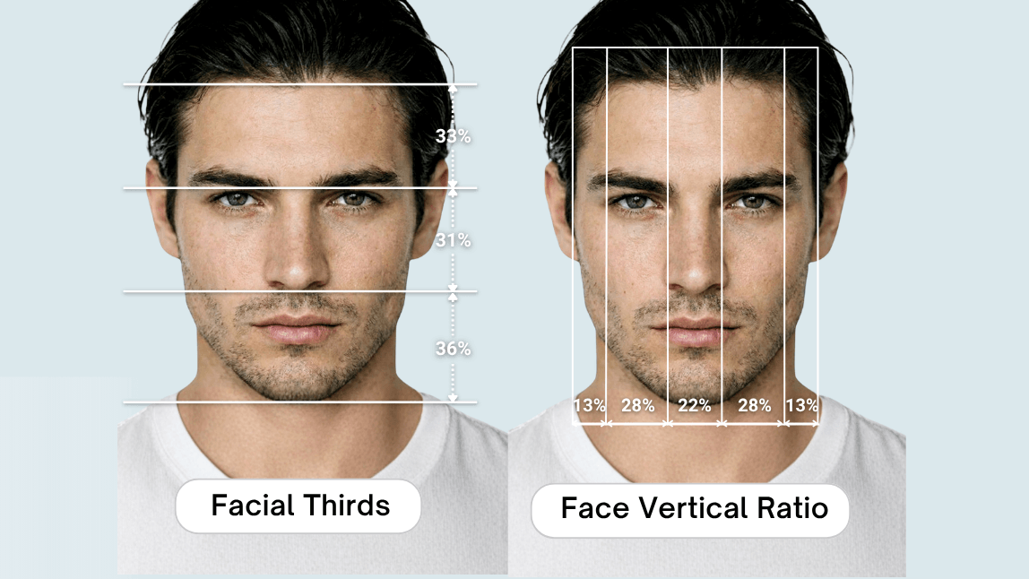 Two Types of Facial Symmetry Two Types of Facial Symmetry