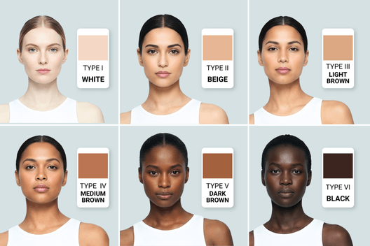 skin type detection fitzpartick skin type detection fitzpartick