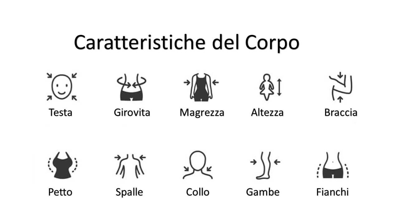 Body Editor: Caratteristiche del rimodellamento corpo Body Editor: Caratteristiche del rimodellamento corpo