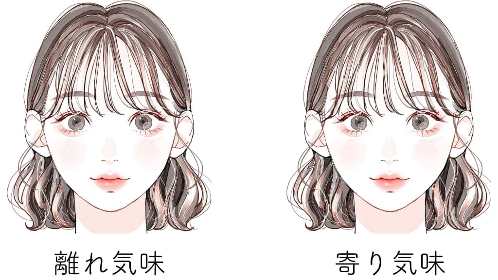 目の位置は? 目の位置は?
