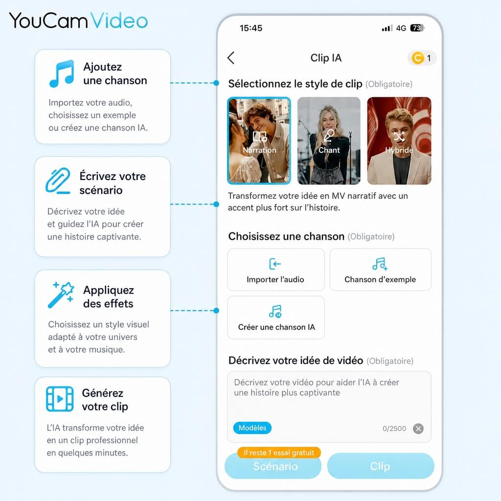 YouCam Vidéo : créer clip vidéo IA