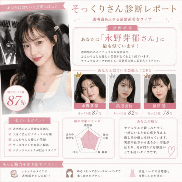 AI顔診断アプリで作成した似ている芸能人診断レポート