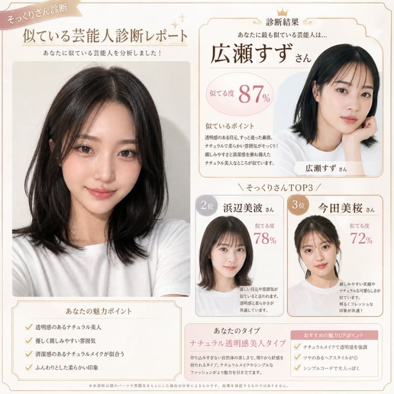 AI顔診断アプリの似ている芸能人診断結果 AI顔診断アプリの似ている芸能人診断結果