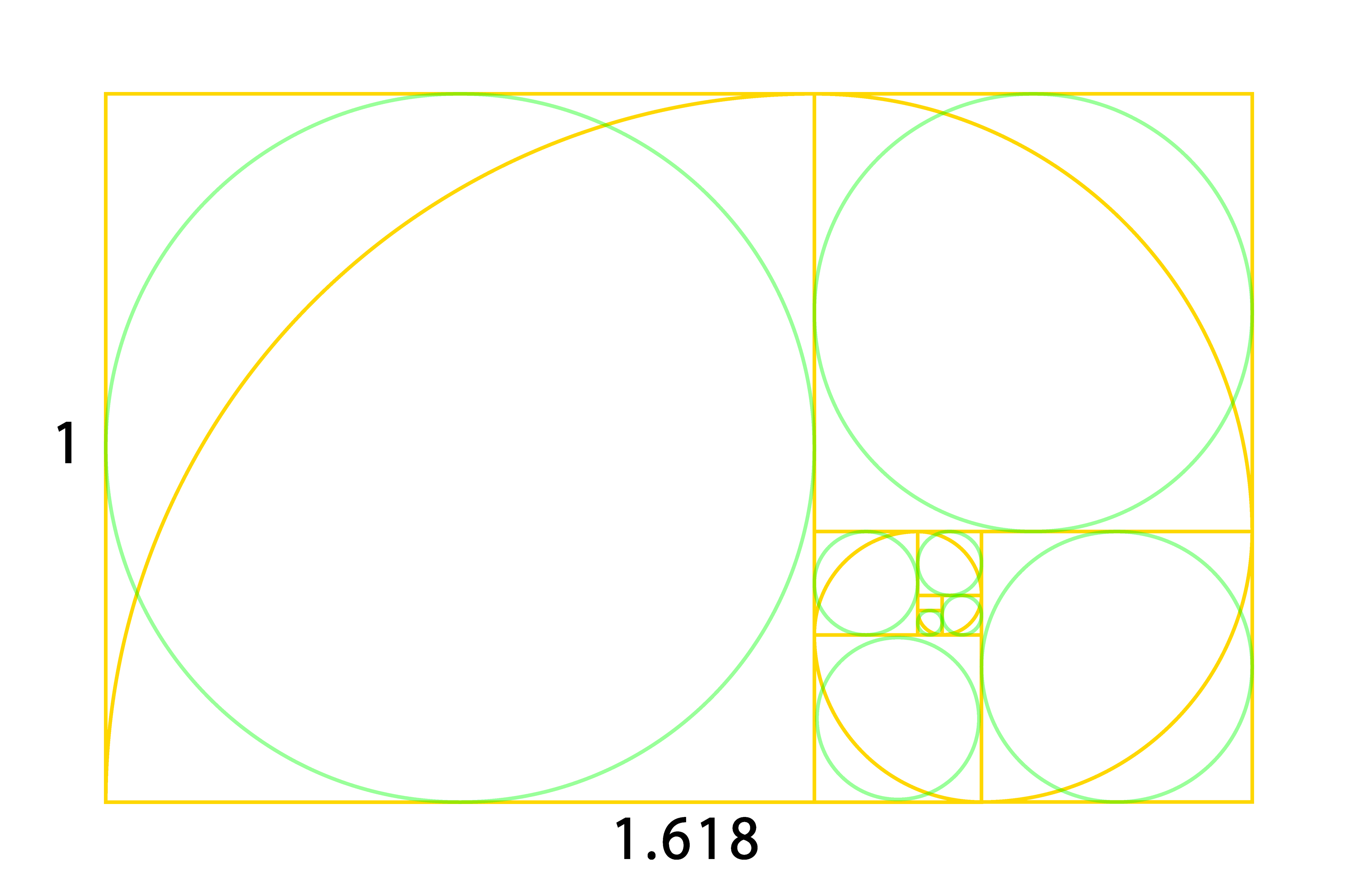 黄金比の図