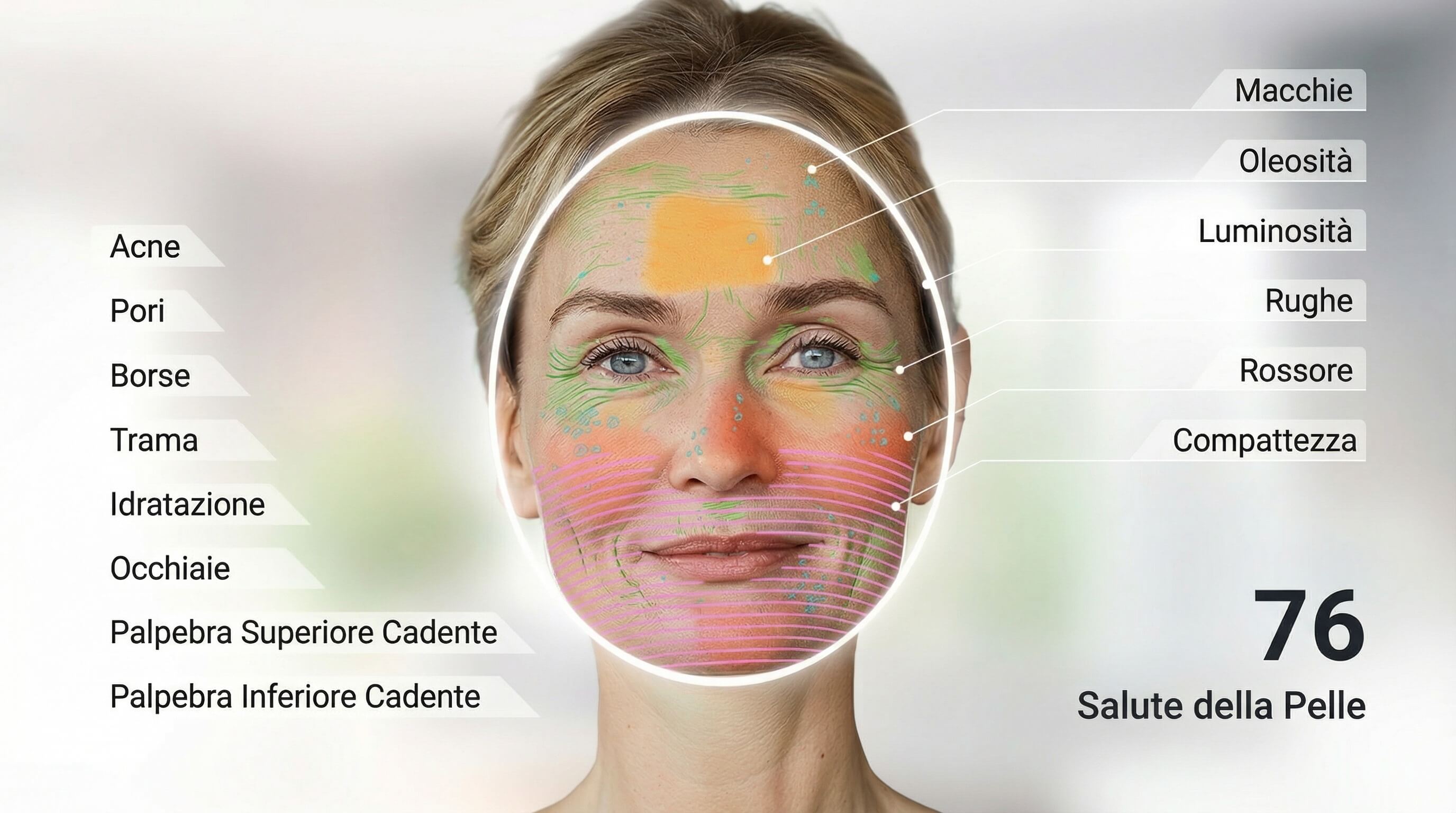 Skin analyzer AI di Perfect Corp.