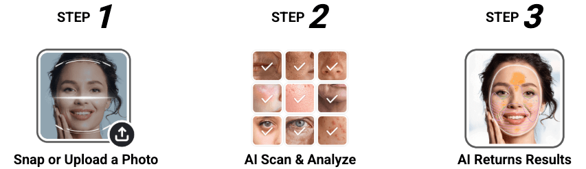 AI Skin Analysis in 3 Simple Steps AI Skin Analysis in 3 Simple Steps