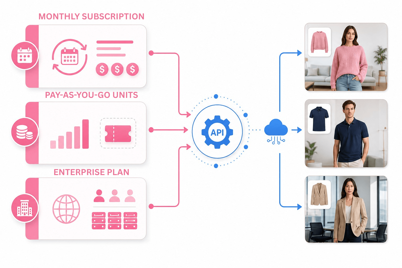 Virtual try-on API pricing models including subscription, pay as you go, and enterprise plans Virtual try-on API pricing models including subscription, pay as you go, and enterprise plans
