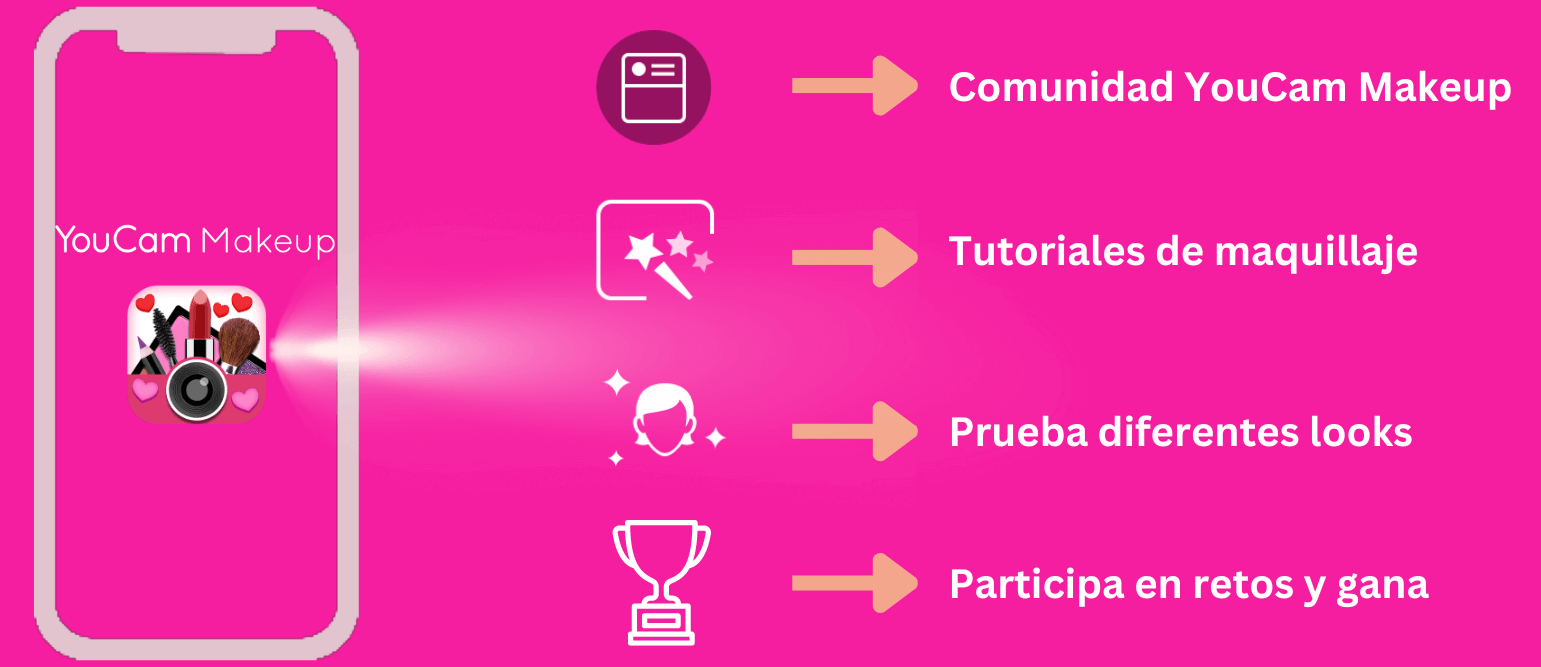 funciones de la app para explorar funciones de la app para explorar
