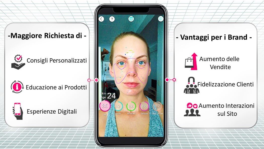 Skin Scanner AI: Vantaggi per Med Spa, Brand Skincare e Professionisti