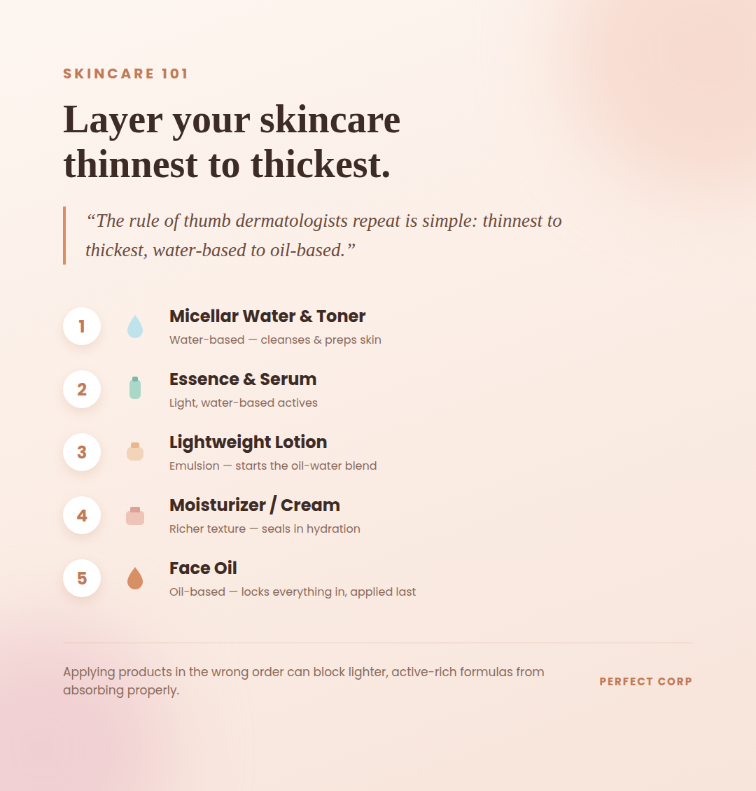 Why Does Skin Routine Order Actually Matter? Why Does Skin Routine Order Actually Matter?