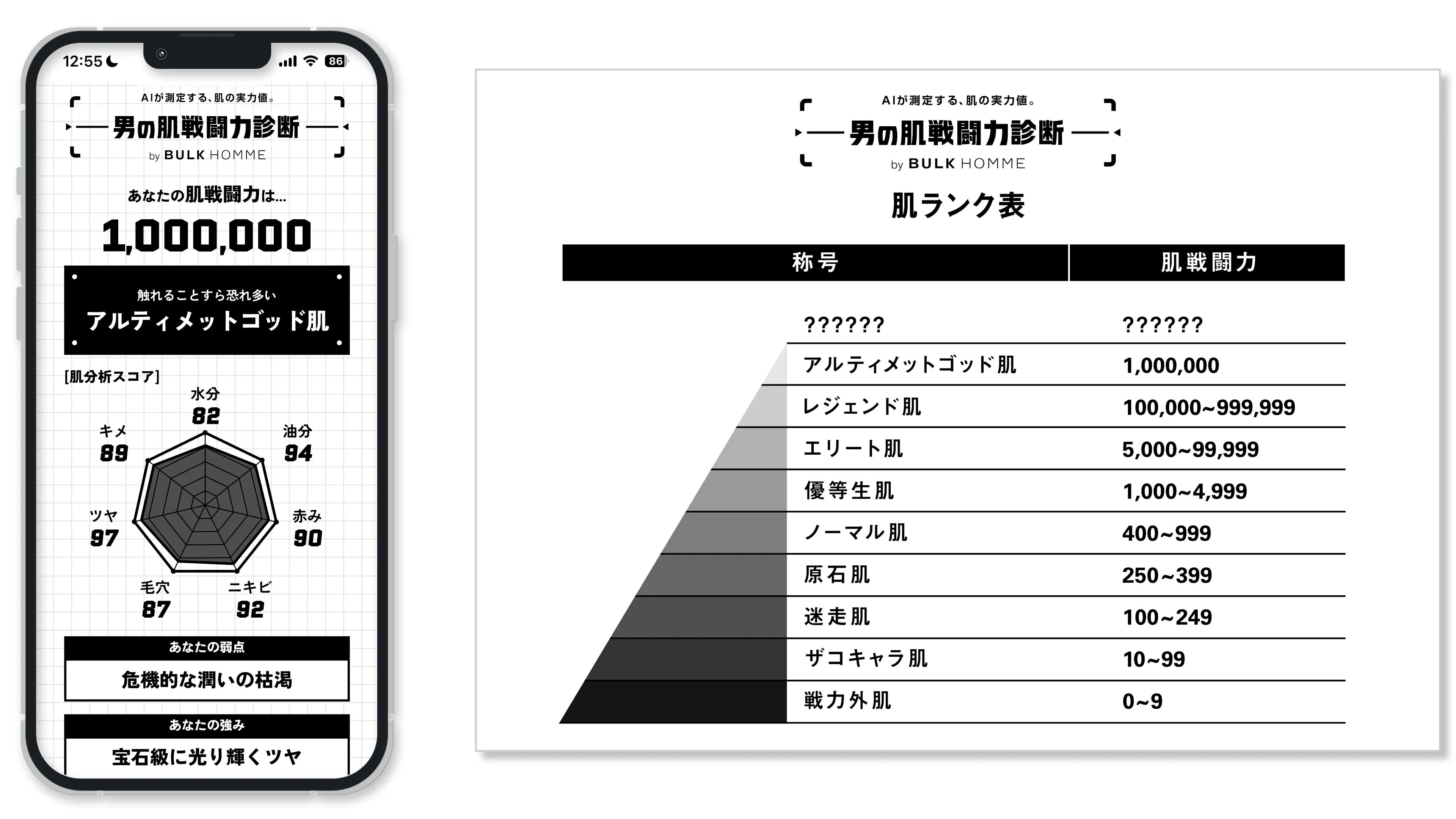バルクオム「男の肌戦闘力診断」