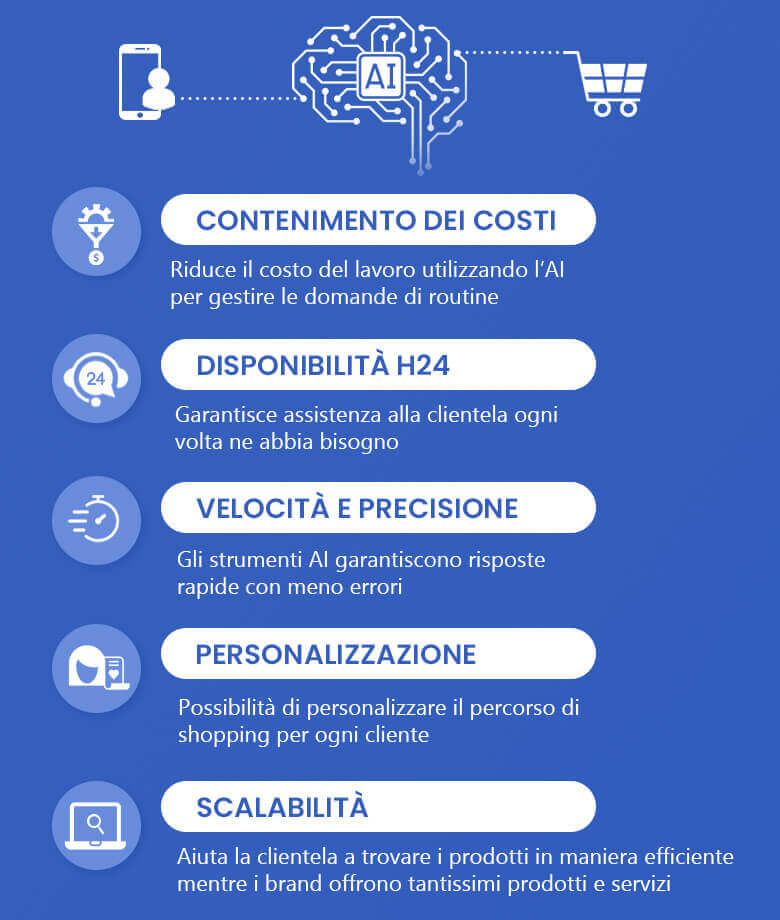 I Vantaggi dell'AI per il Servizio Clienti I Vantaggi dell'AI per il Servizio Clienti