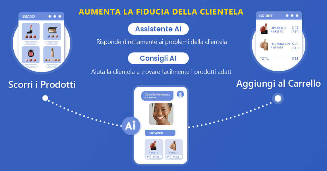 Customer Care con AI: assistenza clienti con intelligenza artificiale Customer Care con AI: assistenza clienti con intelligenza artificiale