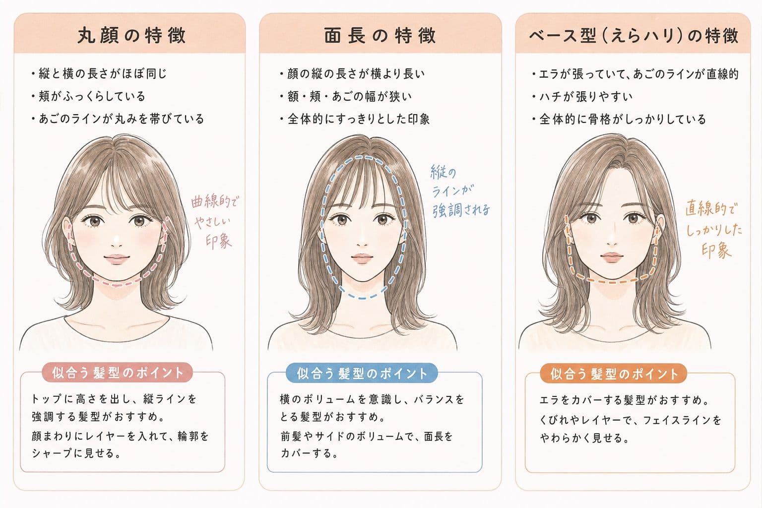 顔型悩み別の小顔見えするおすすめ髪型のポイント 顔型悩み別の小顔見えするおすすめ髪型のポイント