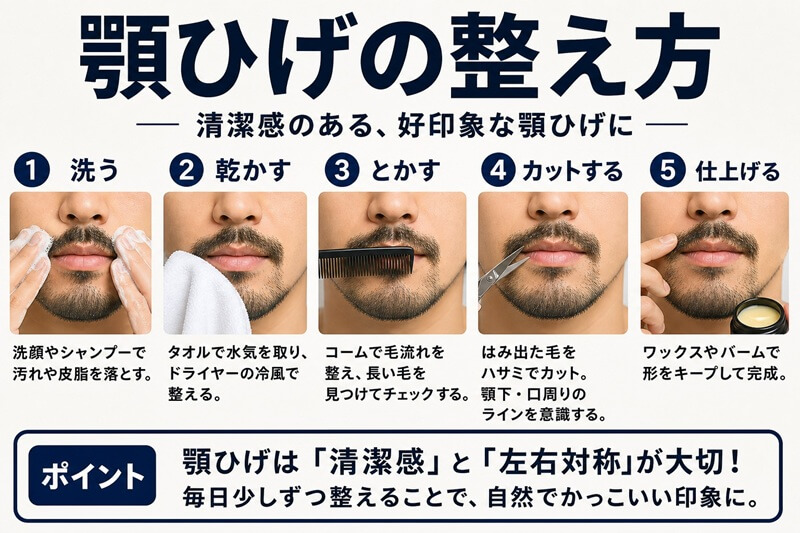 顎ひげの整え方 顎ひげの整え方