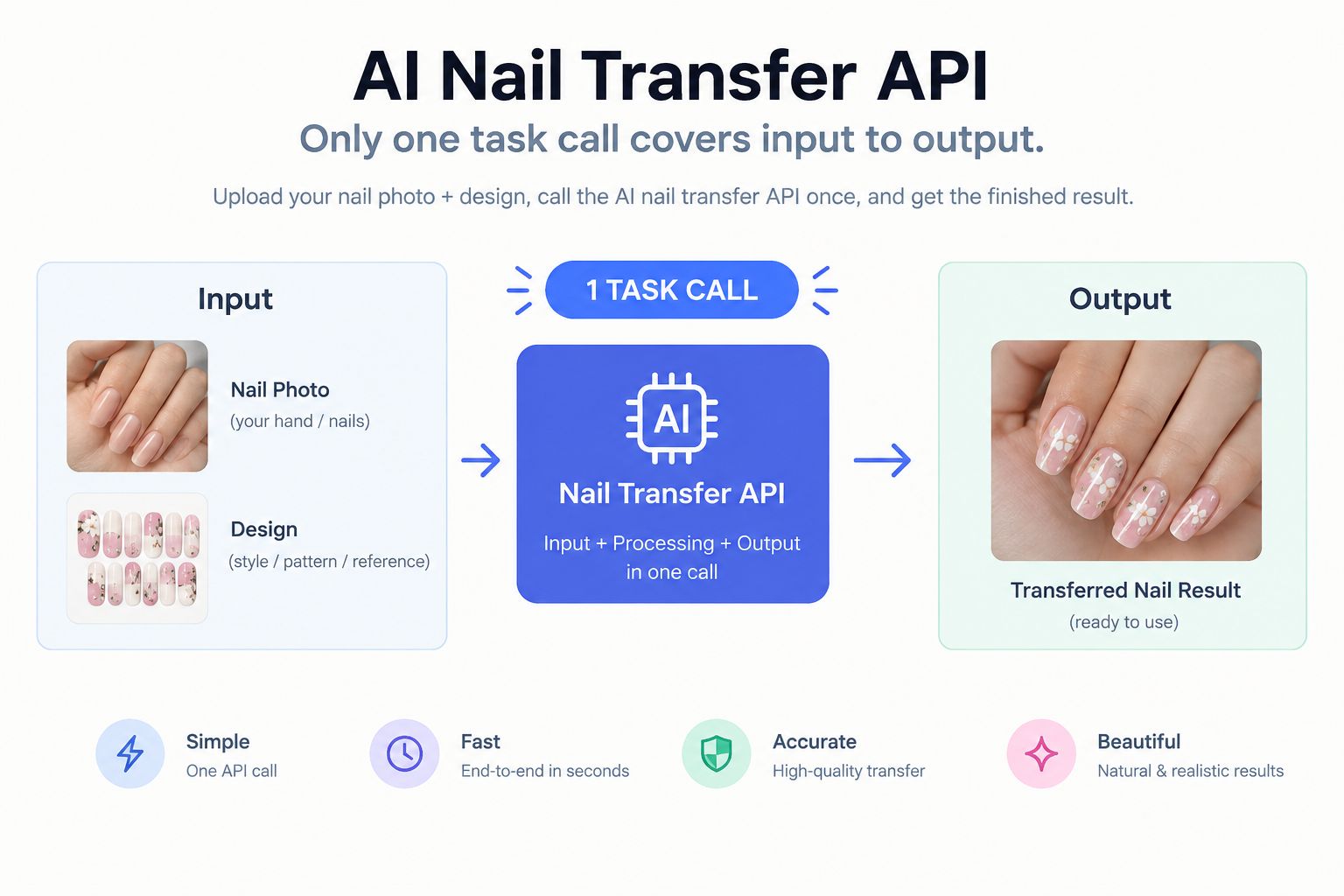 New Nail Transfer API Capability: Breakdown New Nail Transfer API Capability: Breakdown