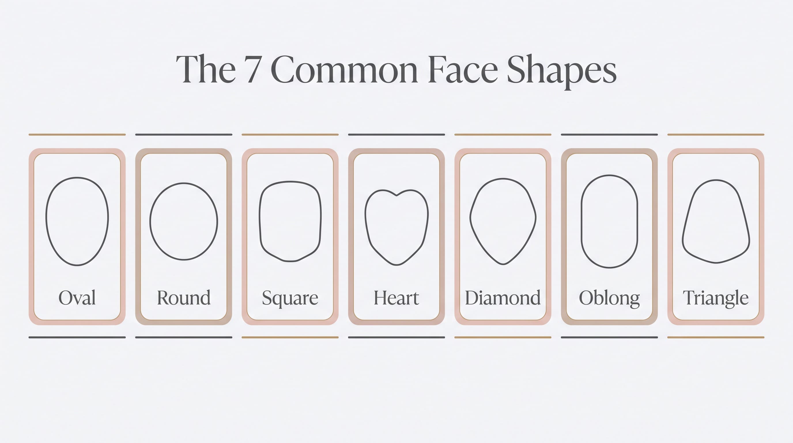 The seven common face-shape categories are broad visual references, and many faces share traits across more than one. Illustration comparing oval, round, square, heart, diamond, oblong, and triangle face shapes