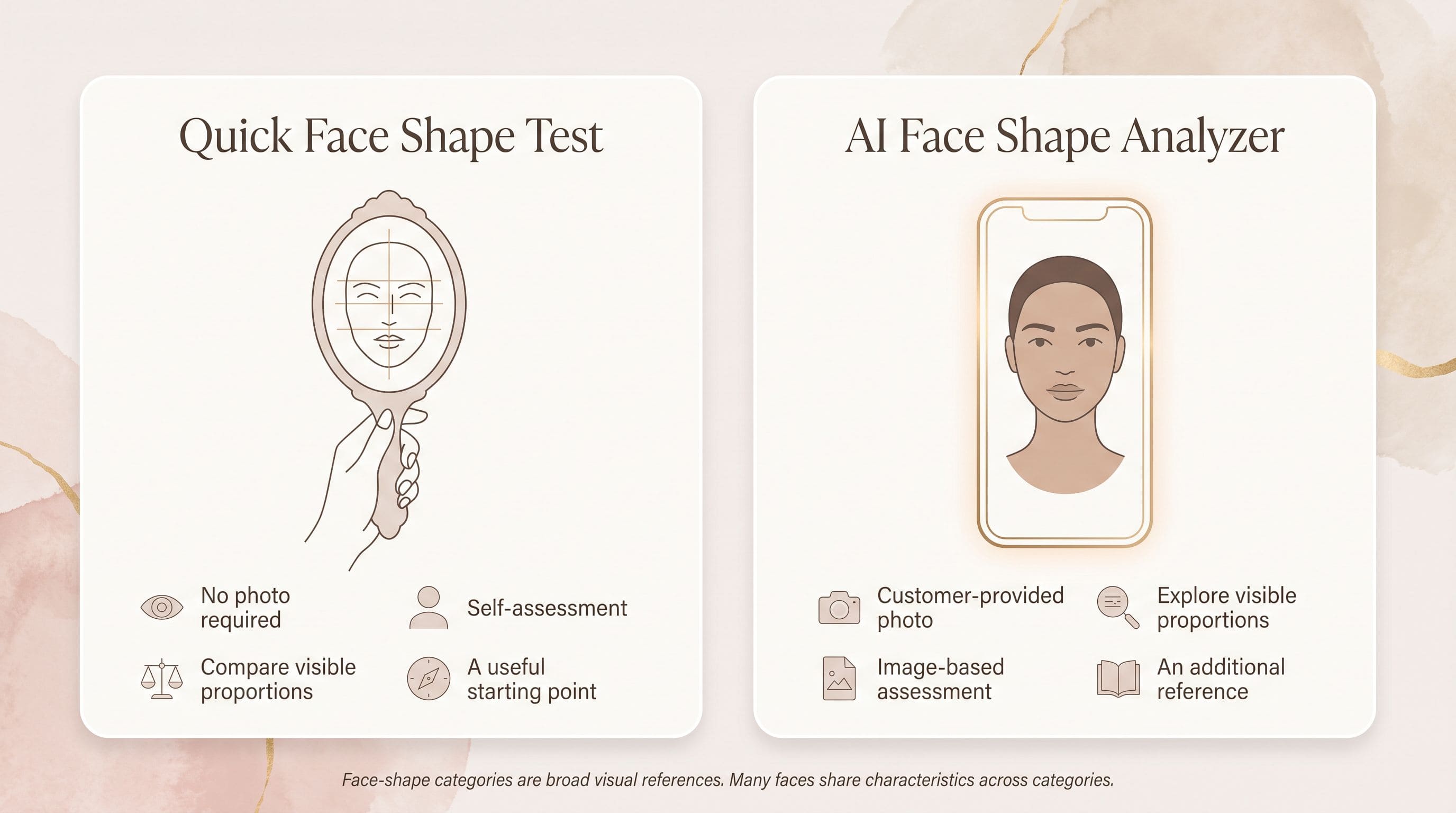 A manual test and a photo-based AI analyzer offer two ways to explore common face-shape categories. Comparison of a manual face shape test and a photo-based AI face shape analyzer
