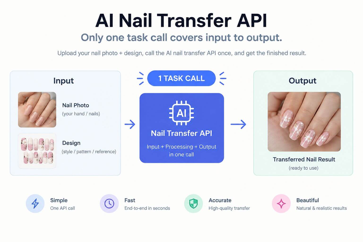 New Nail Transfer API Capability: Breakdown 全新 Nail Transfer API 功能:重點拆解