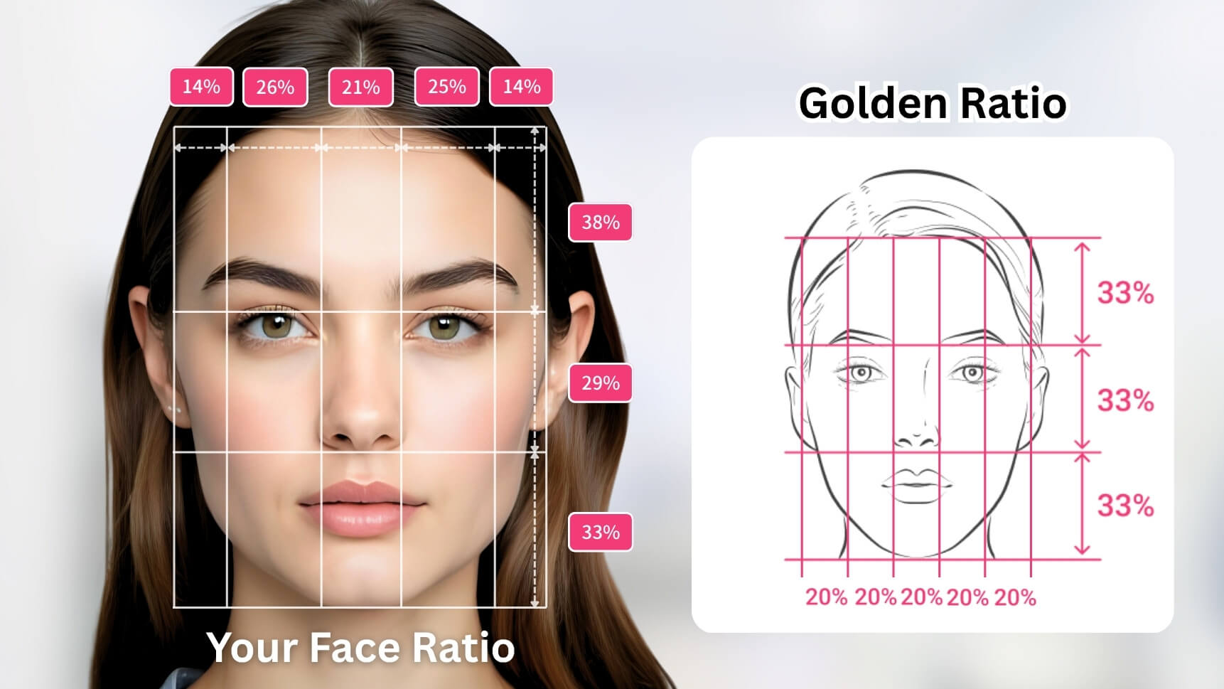 Face ratio analysis A woman's face overlaid with the golden ratio, highlighting facial proportions and symmetry.