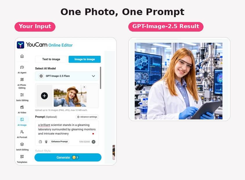 Side-by-side of the YouCam Online Editor input panel showing the uploaded reference selfie and the real prompt text, next to the GPT-Image-2.5 generated result