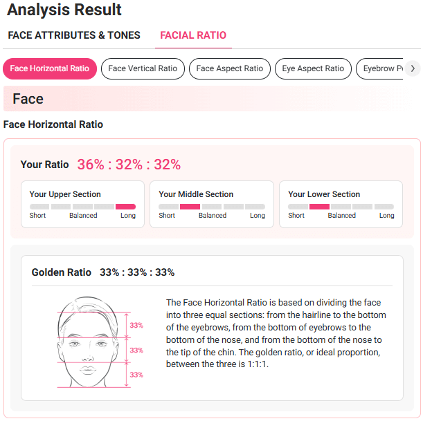 Golden ratio face calculator results Golden ratio face calculator showing a facial proportion analysis result