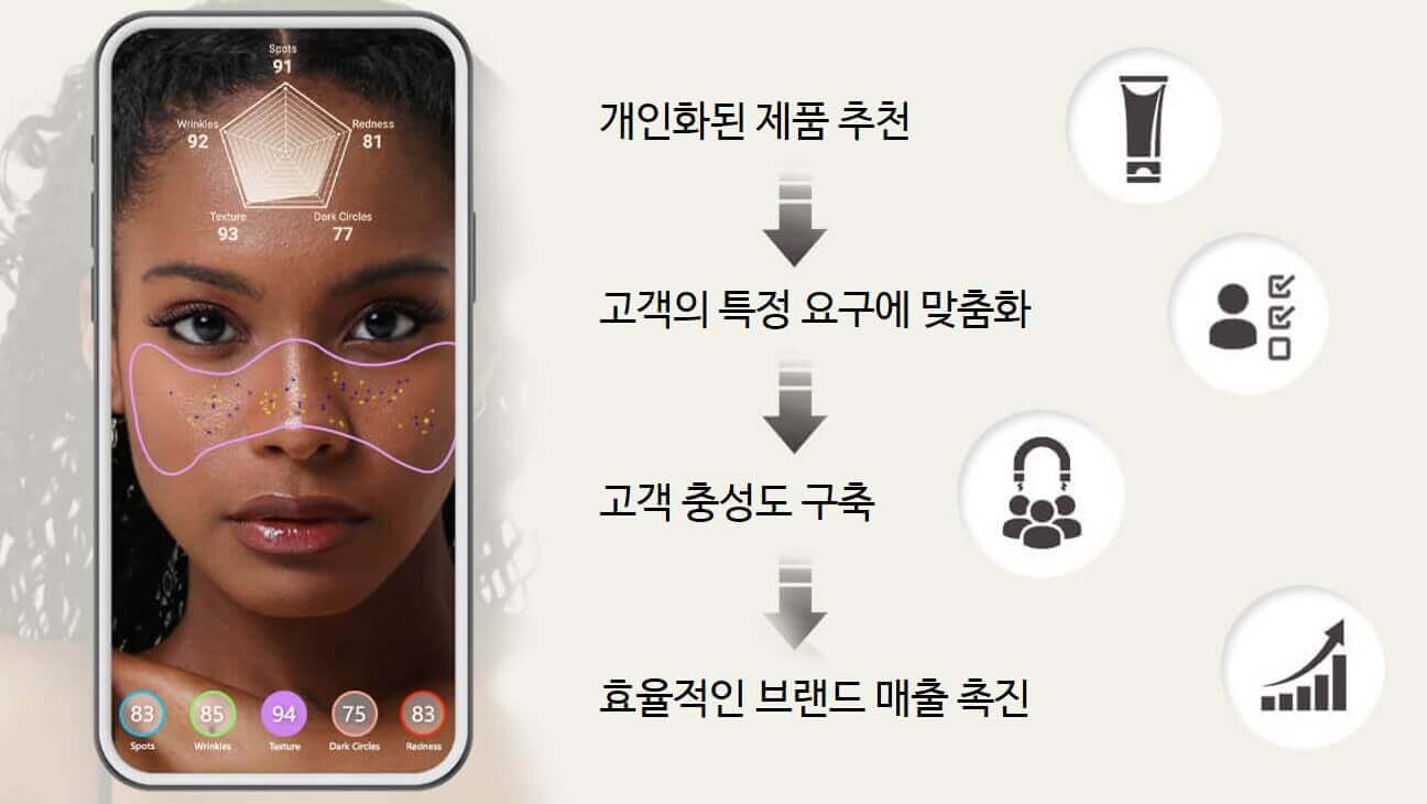 AI 피부 진단기 기술