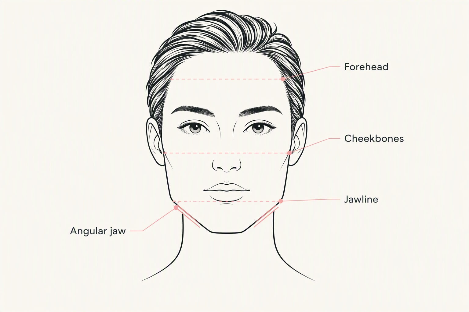 Square Face Shape Features Illustration showing a square face shape with similar forehead, cheekbone, and jawline widths and an angular jaw