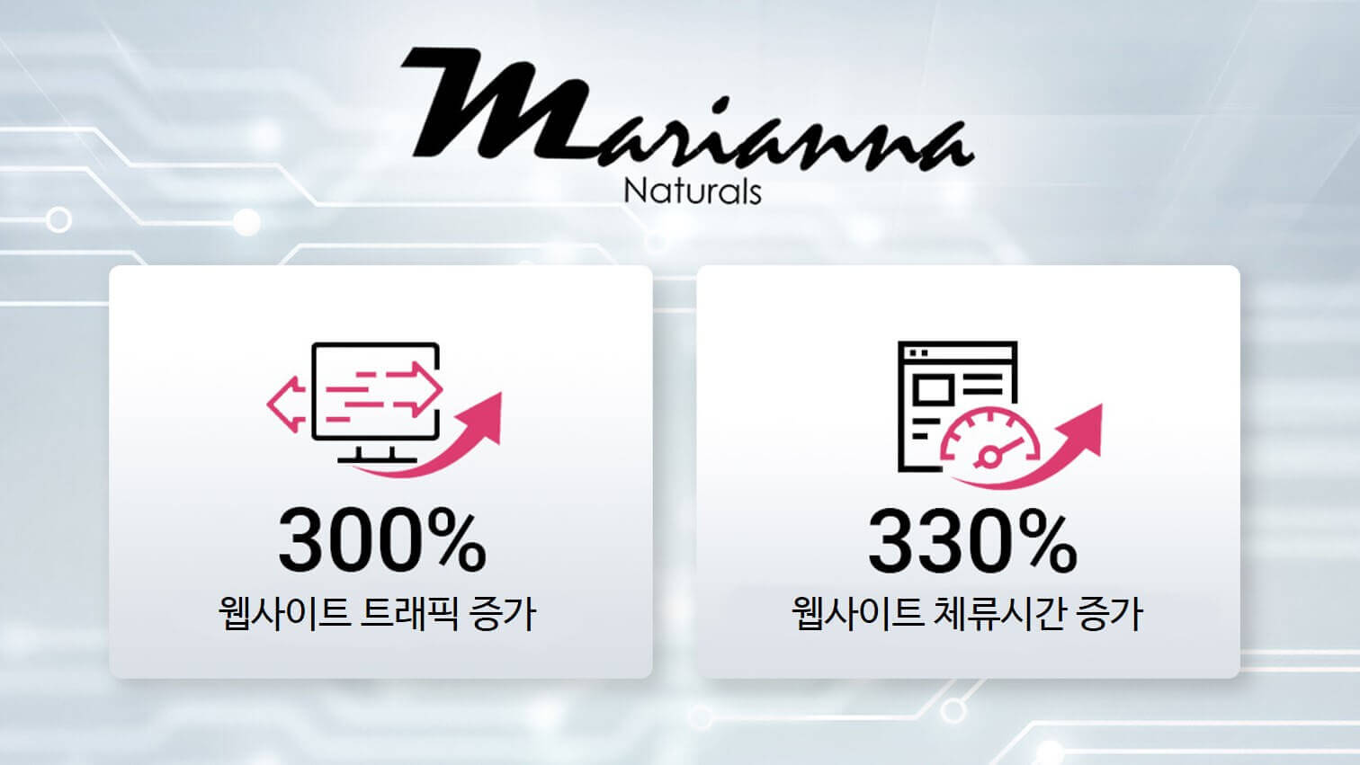Marianna Naturals AI 피부 분석 성공 사례 Marianna Naturals AI 피부 분석 성공 사례