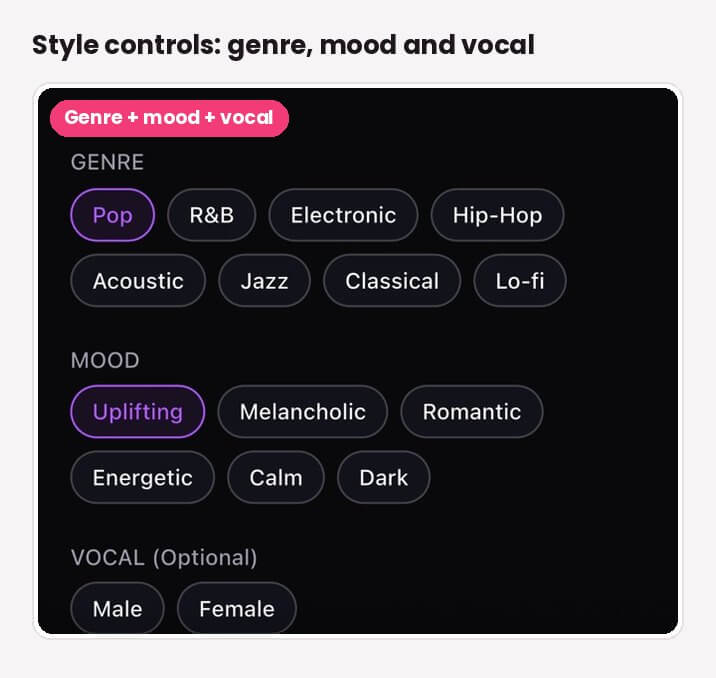 YouCam Muse AI Song style controls showing eight genres, six moods including Uplifting and Melancholic, and Male or Female vocal options