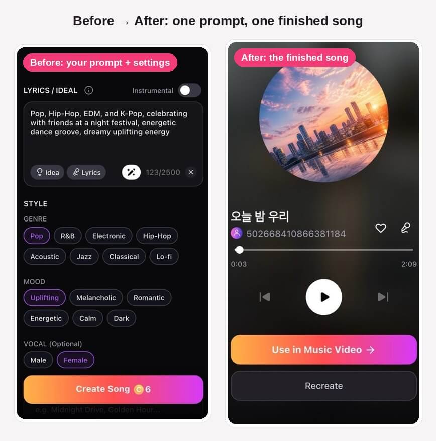 Before and after in YouCam Muse AI Song: the Custom screen with a festival pop prompt, Pop genre, Uplifting mood and Female vocal selected, next to the finished 2:09 song result titled 오늘 밤 우리