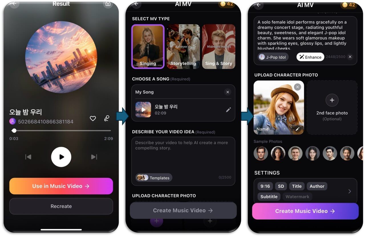 Three-step flow in YouCam Muse from the finished song result screen to the AI MV setup screen with MV type and song selected, then the video idea and character photo upload
