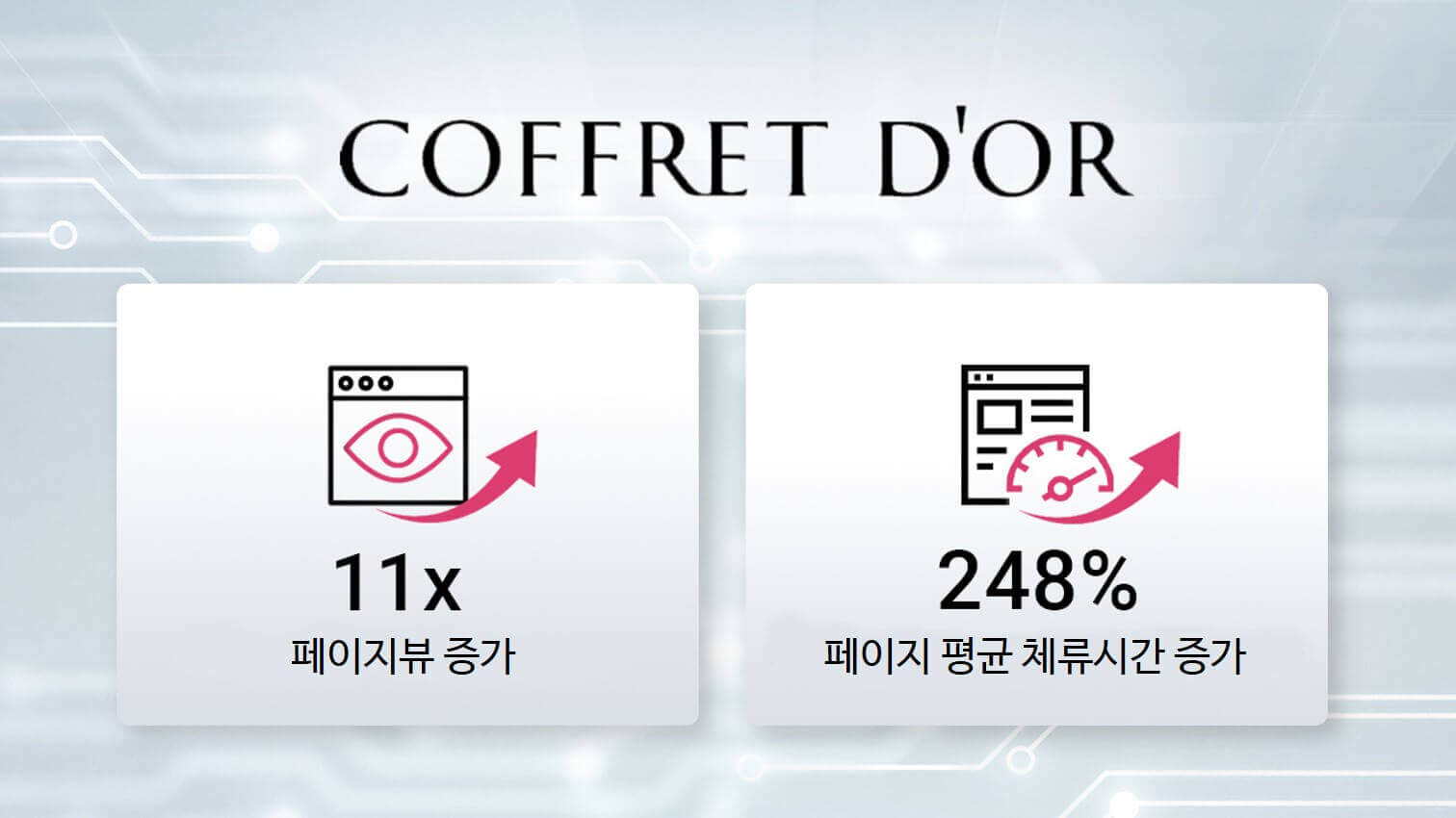 Coffret D'or AI 개인화 서비스 Coffret D'or AI 개인화 서비스