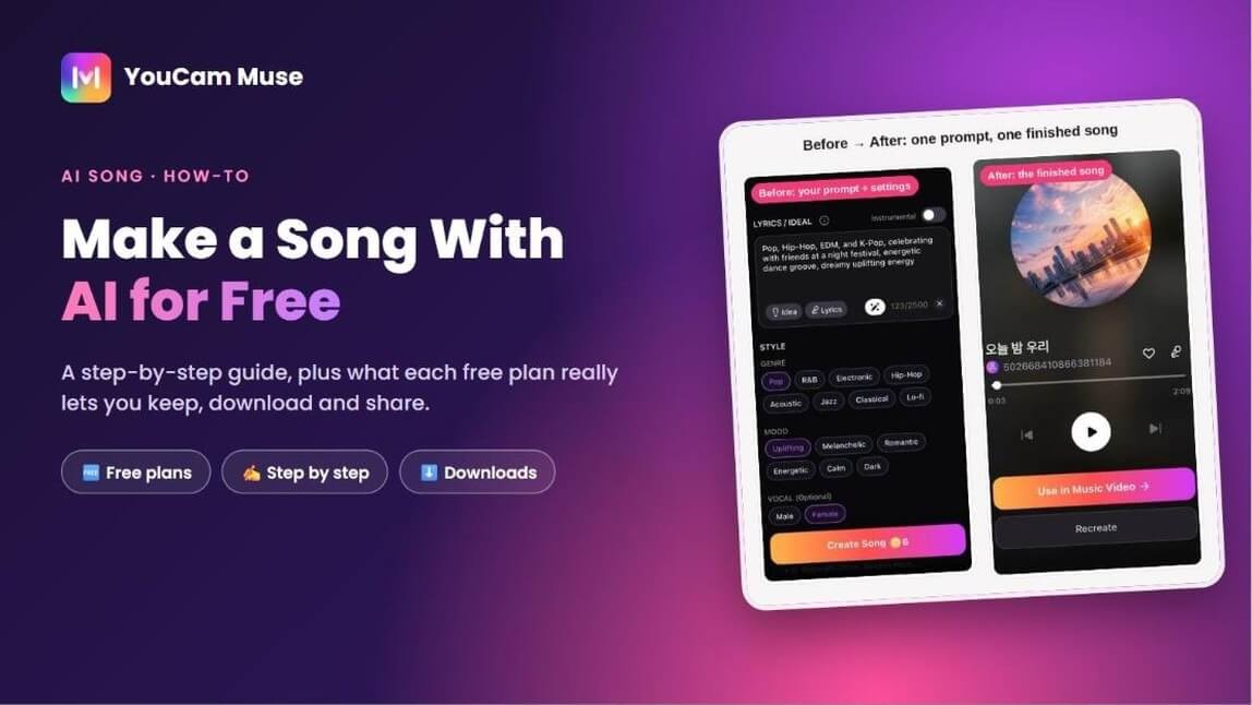 Make a Song With AI for Free cover: YouCam Muse before-and-after of a one-line prompt and the finished AI song