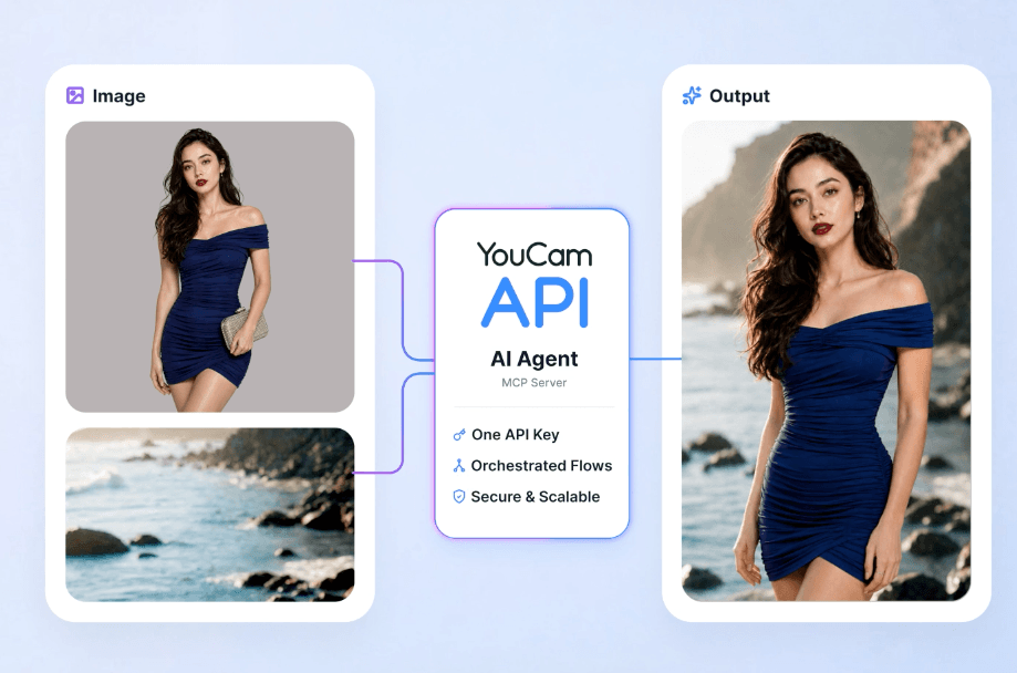 Automate With an AI Agent Layer Automate With an AI Agent Layer