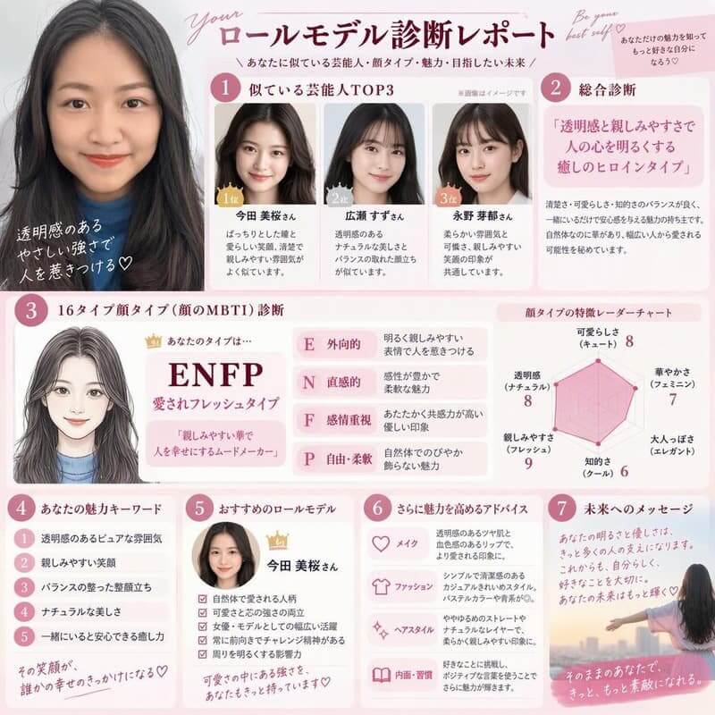 自分に似ている顔タイプの芸能人を診断 自分に似ている顔タイプの芸能人を診断