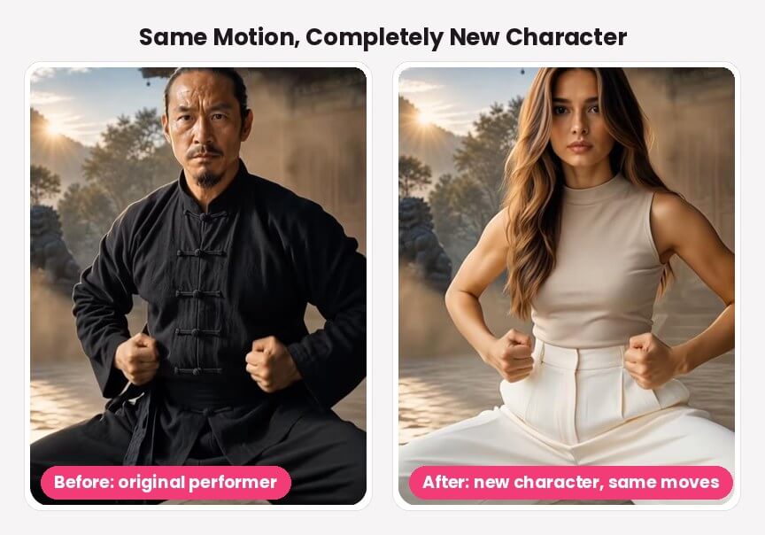 AI character replacement example: on the left, the original kung fu performer in a horse stance at a temple courtyard; on the right, the same shot with the performer replaced by a woman in a sleeveless top and white trousers holding the identical stance and fist position.