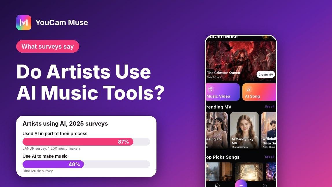 YouCam Muse Explore feed with community music videos and the Storytelling MV type screen