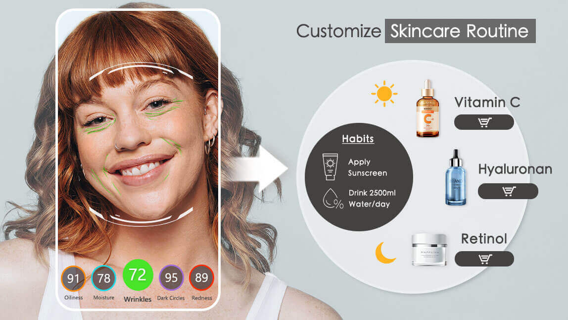 customized skincare routine customized skincare routine