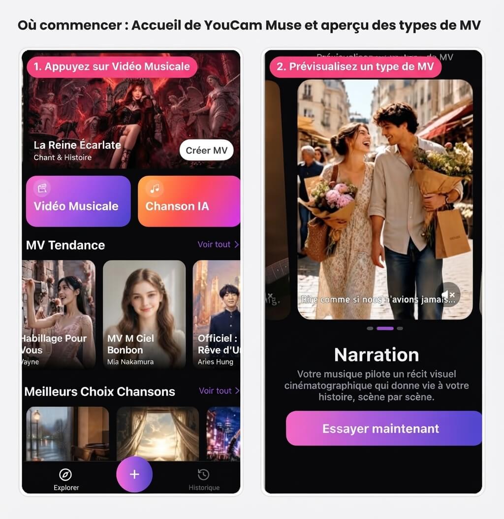 Par où commencer dans YouCam Muse : écran d'accueil avec les boutons Clip Musique et Chanson IA, et aperçu du type d'IA MV affichant le mode Storytelling avec un bouton Try Now
