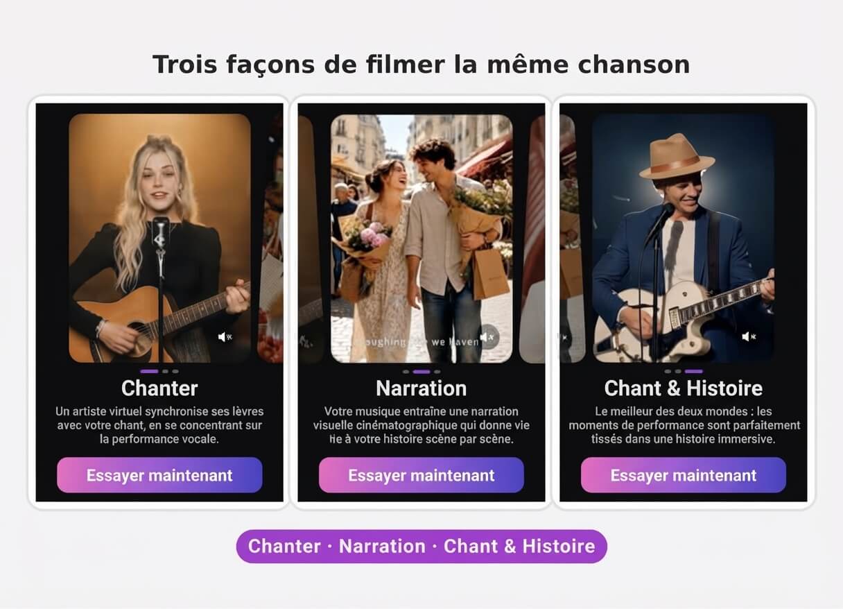 Les trois types d’IA MV : Chant, Récit, et Chant & récit