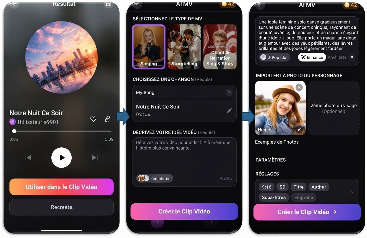 Flux en trois étapes dans YouCam Muse : l'écran de résultat de la chanson terminée, l'écran de configuration AI MV avec le type de MV et la chanson sélectionnés, et l'écran d'idée vidéo, d'import de photo de personnage et de réglages avant Create Music Video